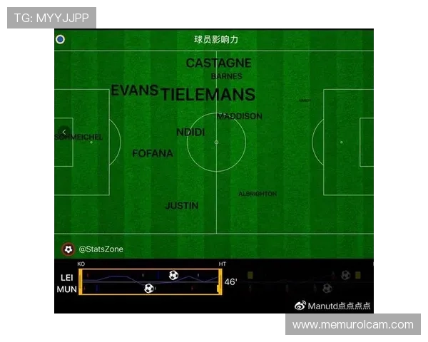 莱斯特城战术解析