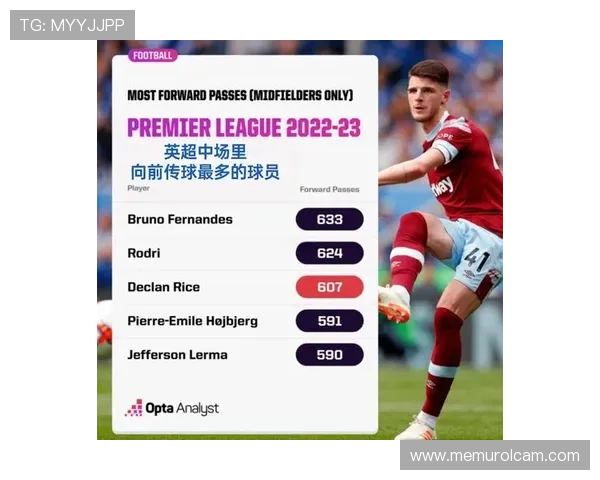 赖斯 vs 罗德里：英超后腰巅峰对决解析
